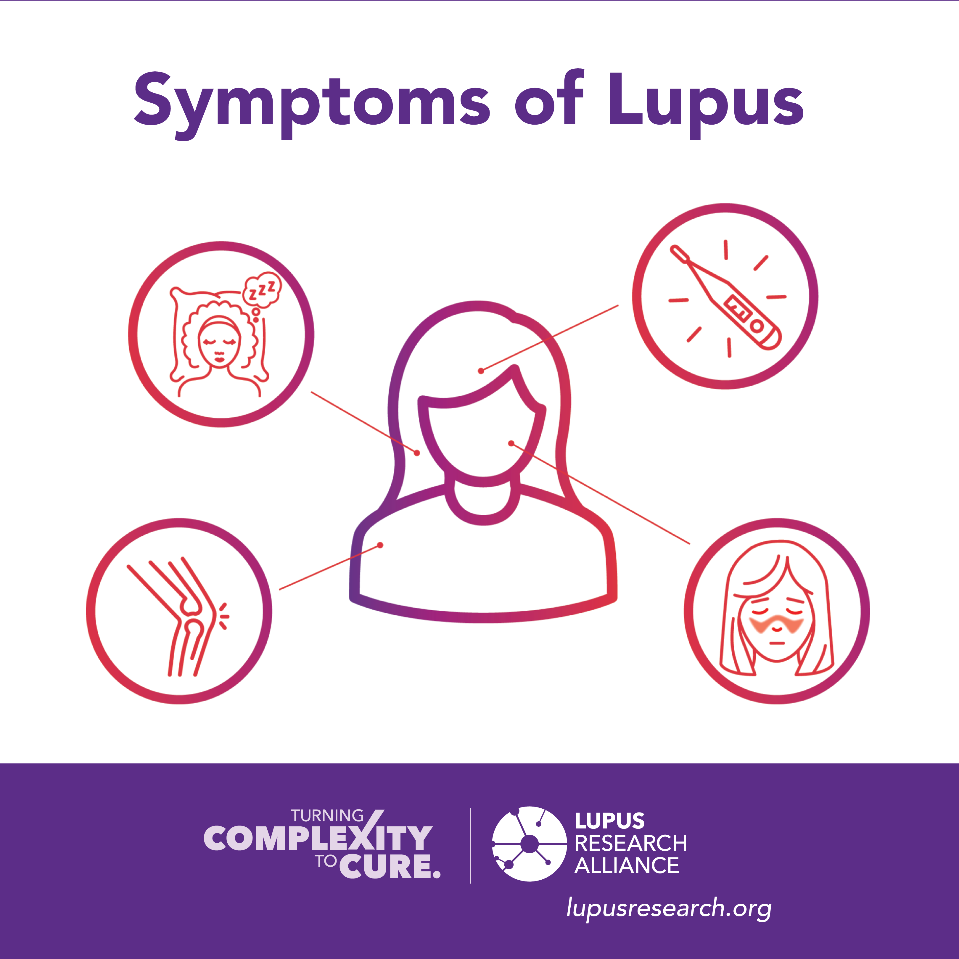 Symptoms-Of-lupus - Lupus Research