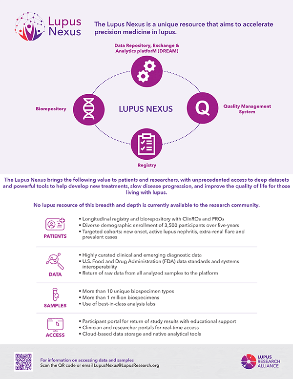 Lupus Nexus Information for Researchers