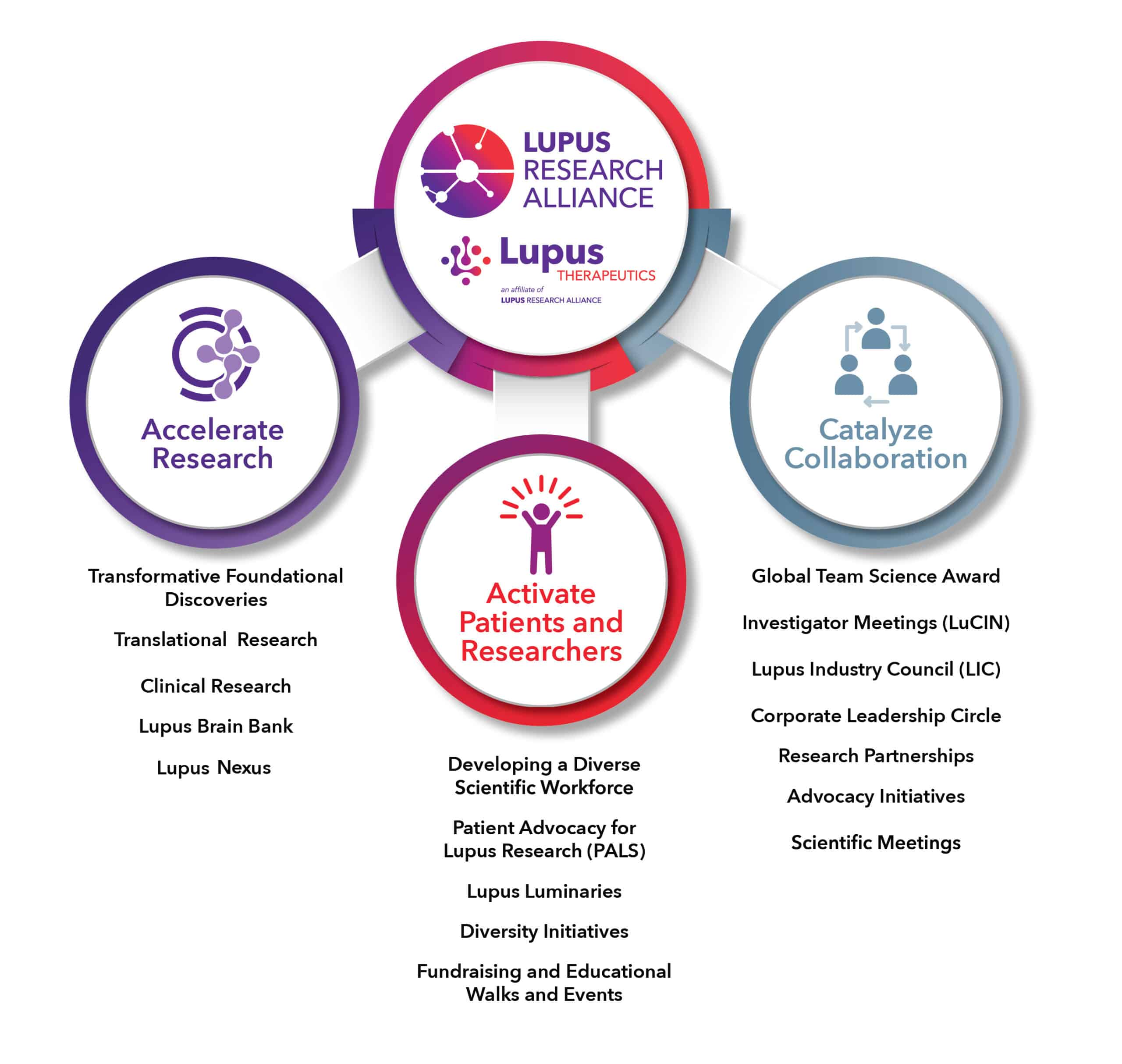 Research Spectrum